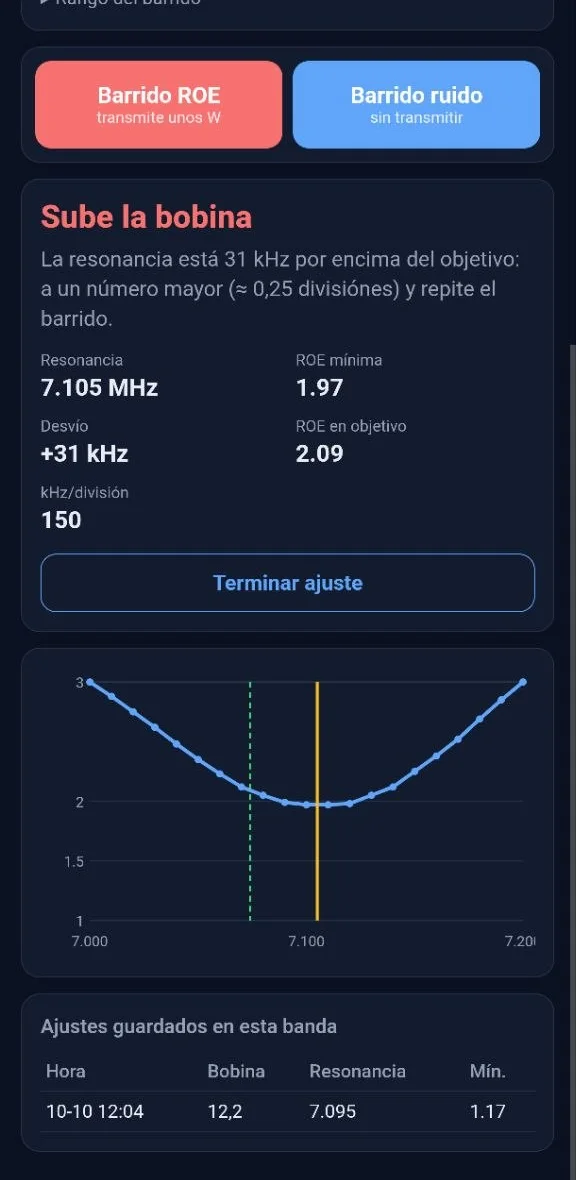Más abajo en la misma página: el veredicto, la curva del barrido de 7,000 a 7,200 MHz con la línea del objetivo y la de la resonancia, y la tabla de ajustes guardados en 40 m: 10-10 12:04, bobina 12,2, resonancia 7,095, ROE mínima 1,17.