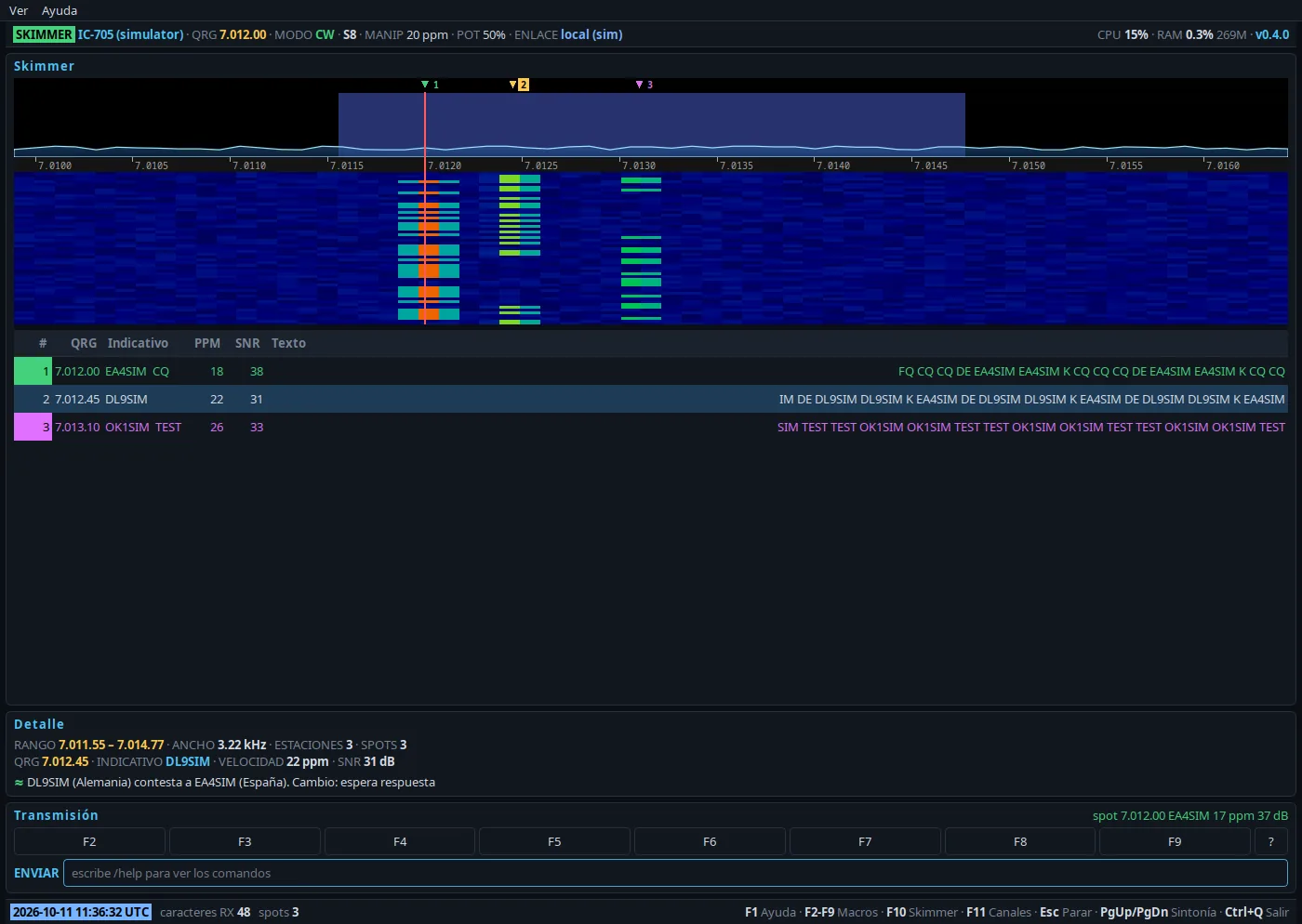 El skimmer de CW en la ventana Qt: la cascada con tres señales marcadas, la lista de estaciones con su texto decodificado y, abajo, el detalle de DL9SIM contestando a EA4SIM y los botones de las macros de F2 a F9.