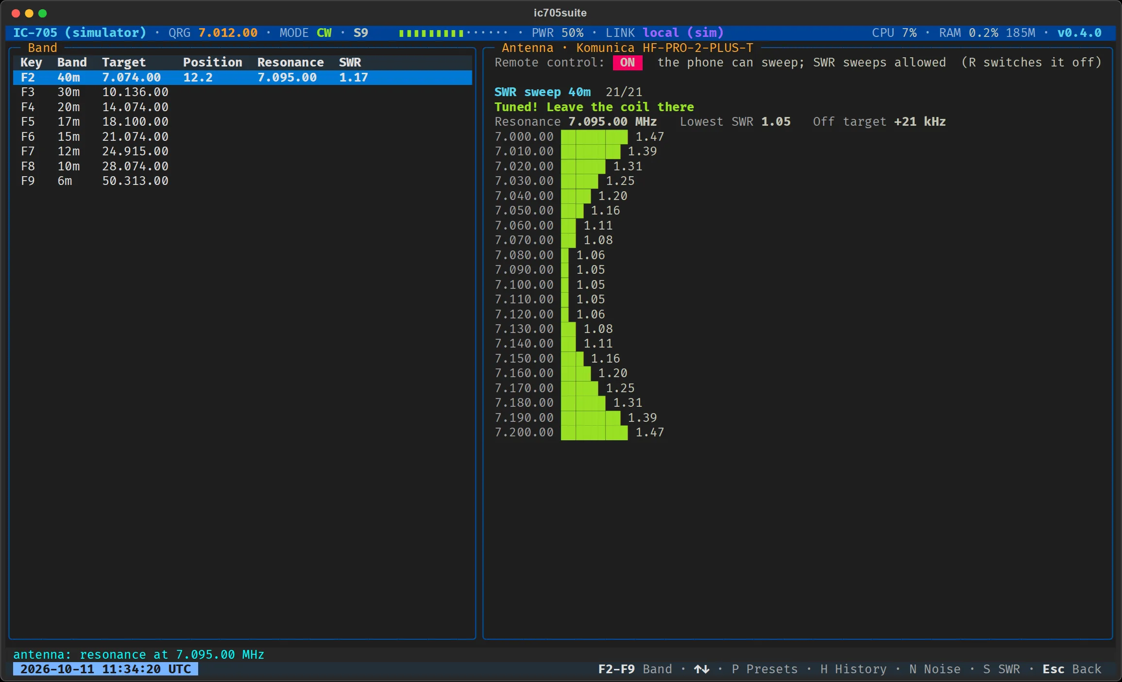The antenna application in the terminal: the list of bands with their target frequency, coil position, resonance and SWR; on the right, a 40 m SWR sweep drawn as bars, resonant at 7.095 MHz, minimum SWR 1.05, and the verdict: tuned, leave the coil there.