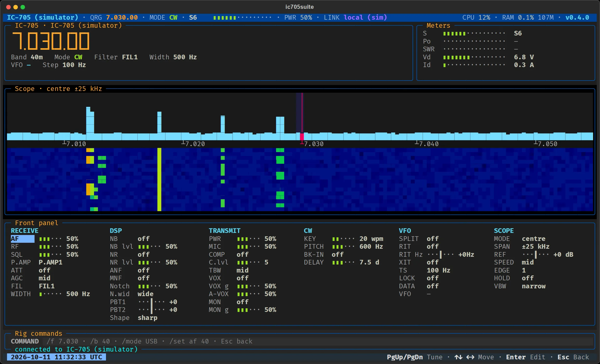 The rig view in the terminal: the frequency in large digits, the S, Po, SWR, Vd and Id meters, the band scope with its waterfall and, below, the front panel grouped as receive, DSP, transmit, CW, VFO and scope.